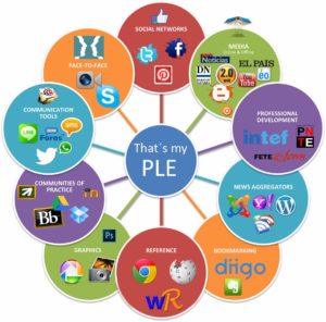 El PLE – Entorno Personal de Aprendizaje