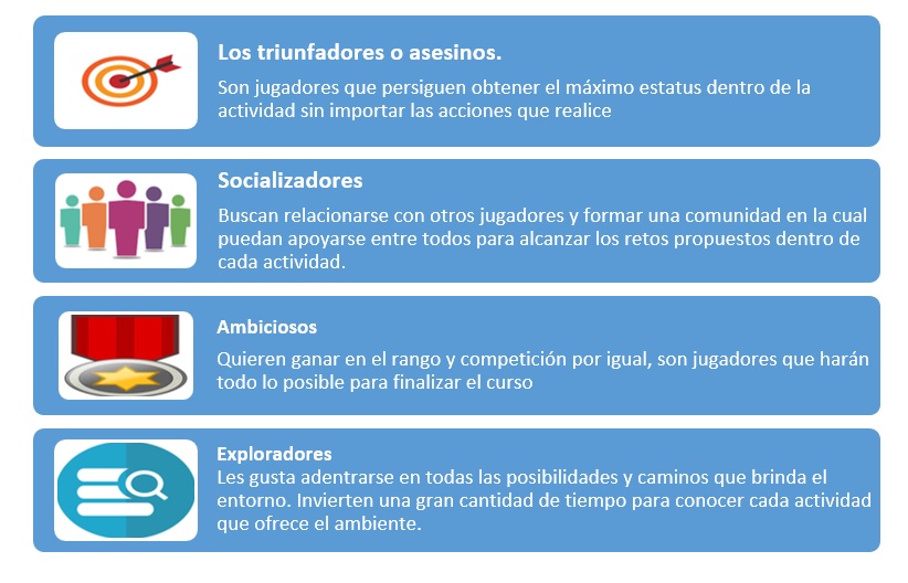 Tipos de Jugadores