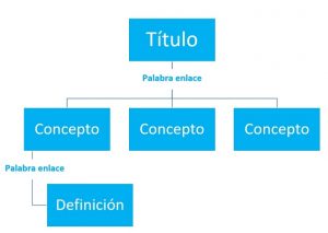 Mapas Conceptuales