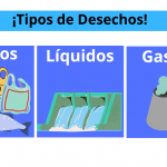 Tipos de Desechos