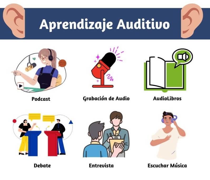 Aprendizaje-Auditivo